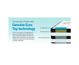 ALGARVE SERIES 5 ZONE EURO TOP MATTRESS - DOUBLE